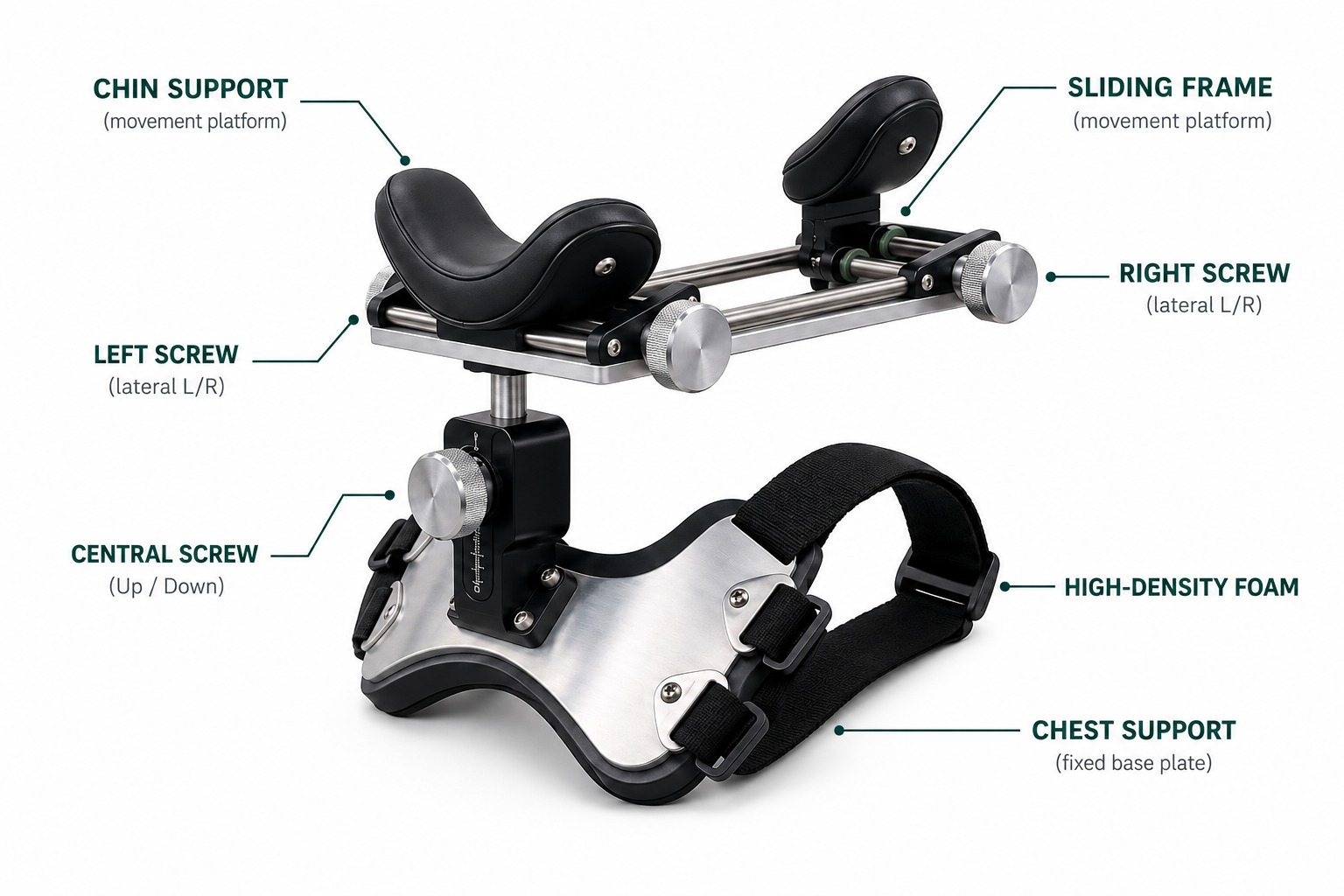 Bio-Neck device, annotated
